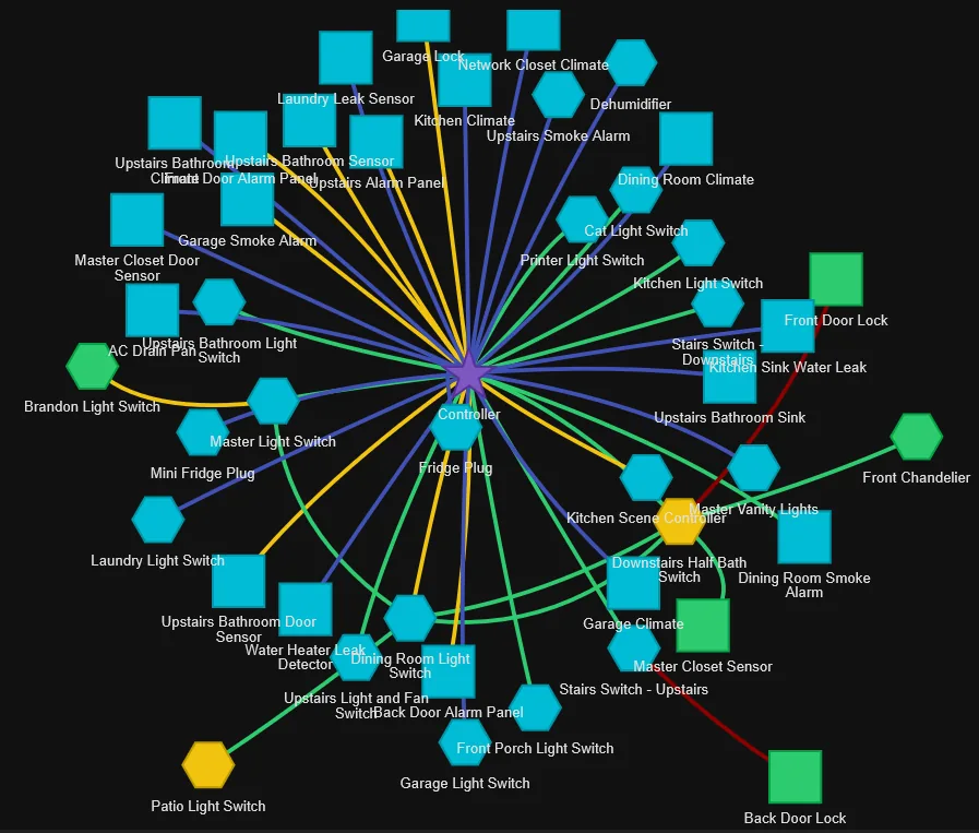 Z-Wave mesh network map in Home Assistant